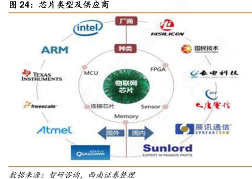 全球首款LTE Cat.1bis物联网专用芯片发布 尺寸缩小30%，功耗降低20%