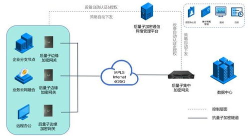 图灵量子发布全球首款抗量子加密芯片，构建物联网全场景安全解决方案