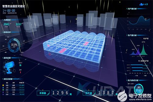 工业物联网网关 连接物理世界与数字世界的智能桥梁