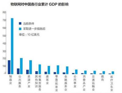 物联网技术研发 驱动万物智联的核心引擎