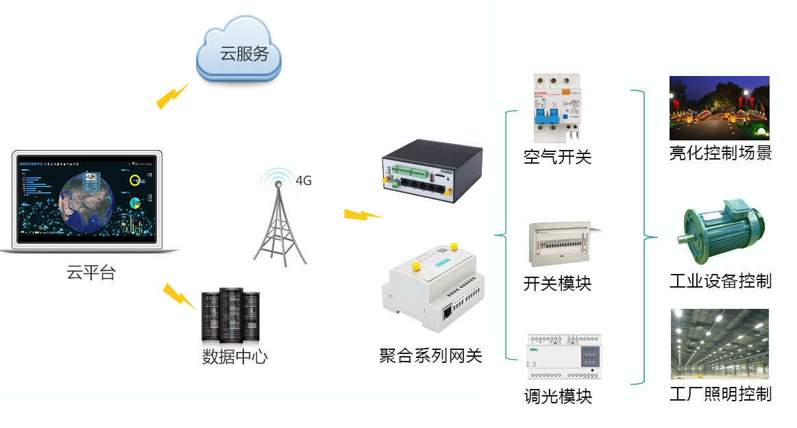 顺舟智能 云端控制方案赋能传统企业，开启物联网转型新篇章