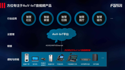 聚力·创变·共赢 | 2021大中华区渠道战略研讨会圆满召开 物联网技术研发引领新篇章