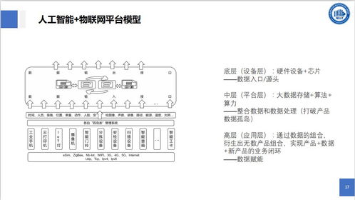 物联网技术与智能物流 物流信息国家工程实验室