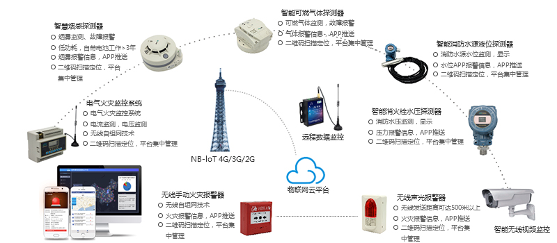 郑州金特莱自主研发的智慧消防解决方案