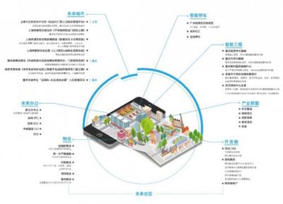 特斯联科技携手发起中国物联网产业技术创新联盟 引领物联网技术研发新篇章