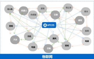 边缘智能与安全架构双重突破，物联网技术迎来产业重塑临界点